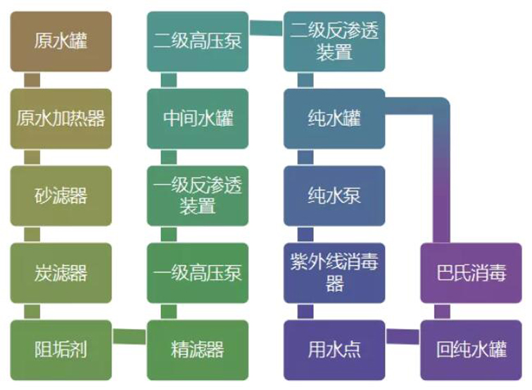 ��������רעΪ����·���ϵ�����ƽ̨